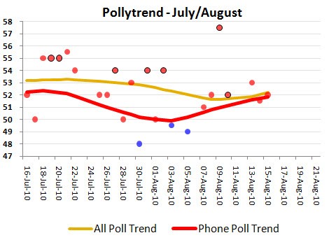 newspoll2