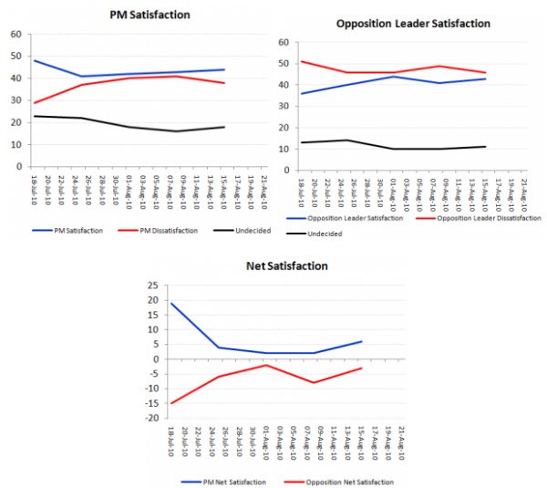 newspoll3