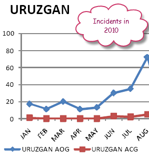 13-09-2010 uruzgan2010