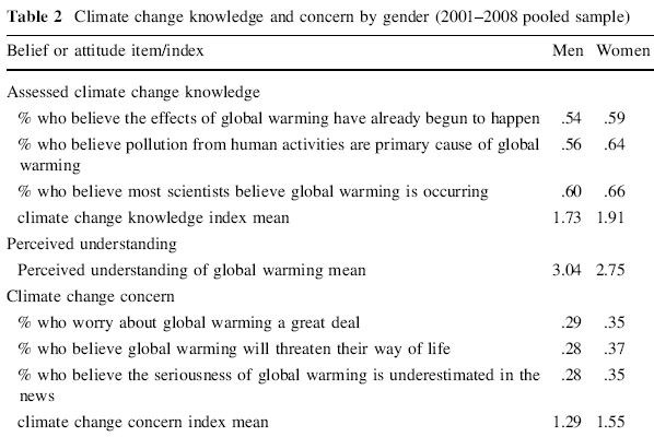 16-09-2010 climatechangeknowledge