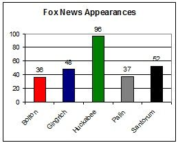 30-09-2010 foxnewsappearances