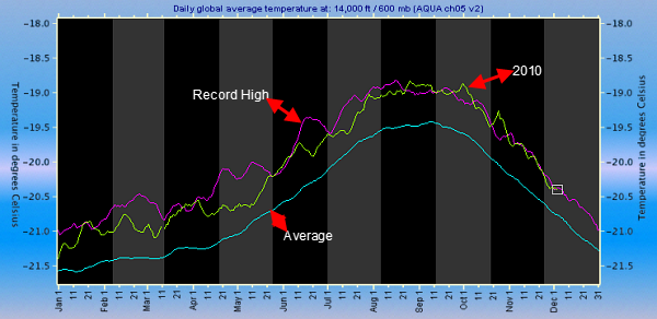 11-10-2010 worldtemperature