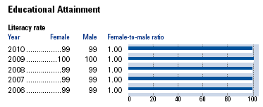 12-10-2010 gender subindexes2