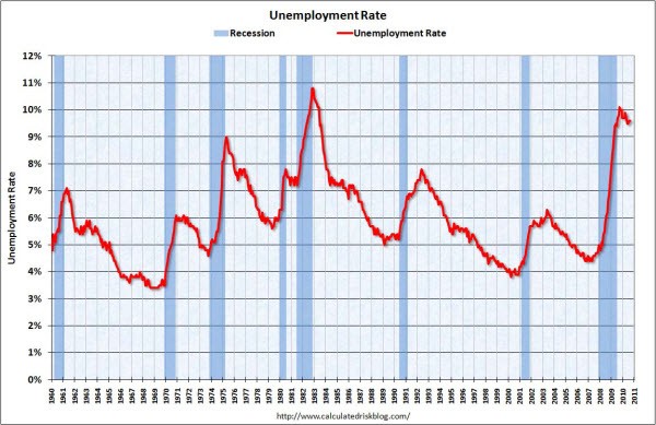 UnemploymentRateSep2010