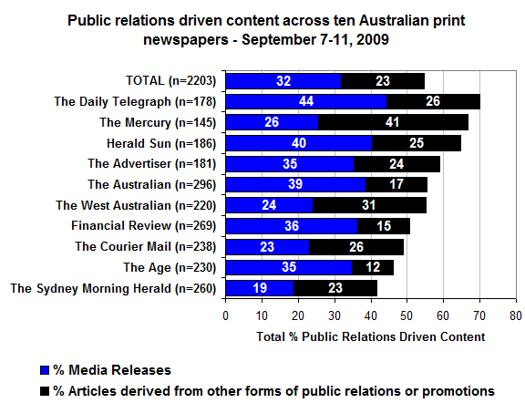 publicrelationscontentinpapers