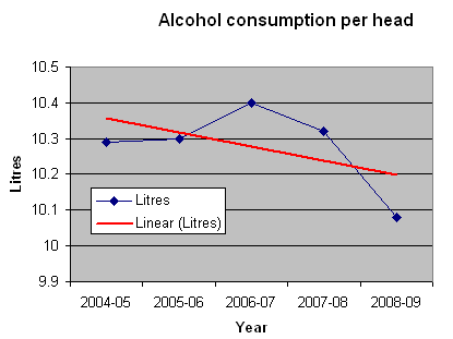 12-11-2010 alcoholperhead1