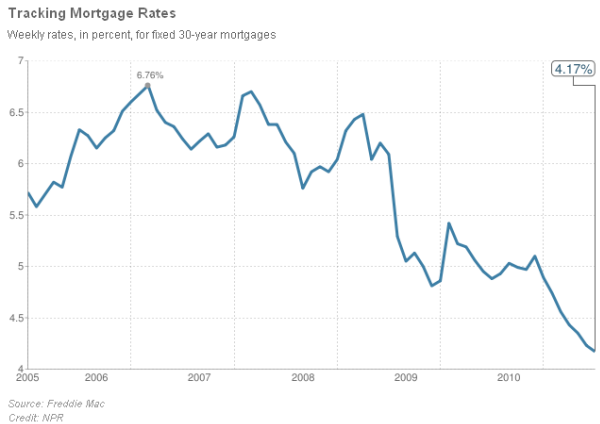 12-11-2010 usmortgagerates