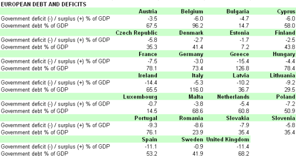 16-11-2010 EUROPEANDEBTANDDEFICITS