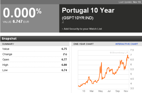 22-11-2010 portugal