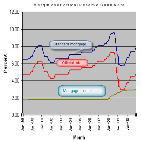 3-11-2010 bankmortgagechanges