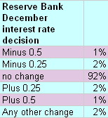 6-12-2010 decinterestrateindicator