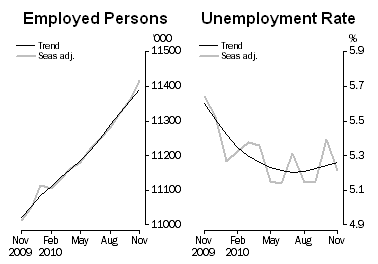 9-12-2010 employmentandunemployment