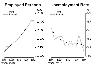 13-01-2011 employmentandunemployment