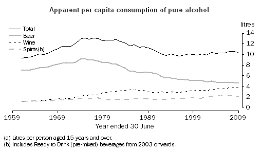 18-01-2011 alcoholconsumption