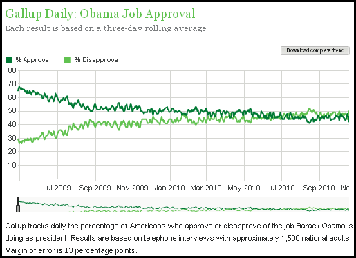 21-01-2011 obamaapproval