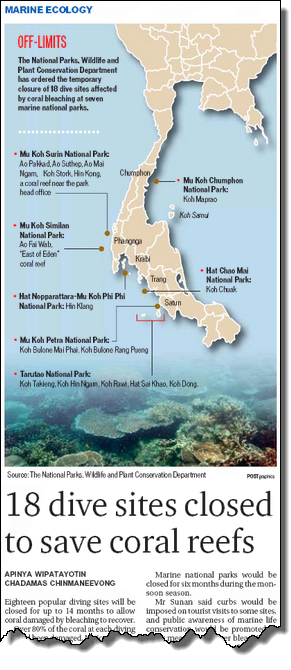 21-01-2011 thaidivesites