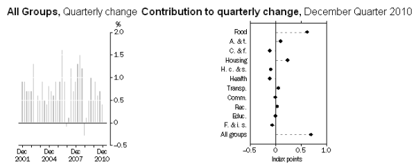 25-01-2011cpi