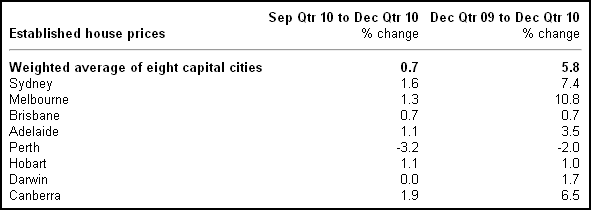 1-02-2011establishedhouseprices