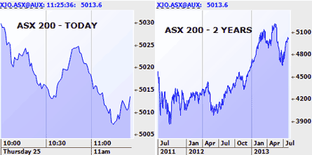 Morning Market Report