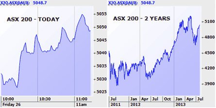 Morning Market Report