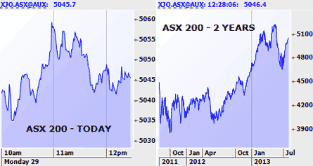 Morning Market Report