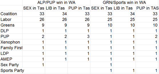 Senate results