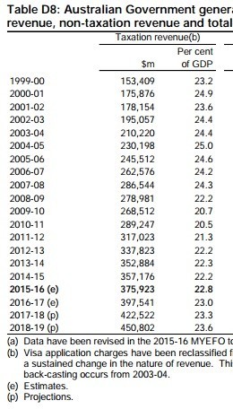 tax revenue gdp copy