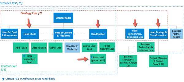 radioexecorgchart-edit-resize