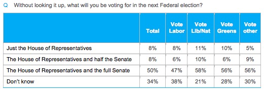 Essential polling: what will you be voting for?