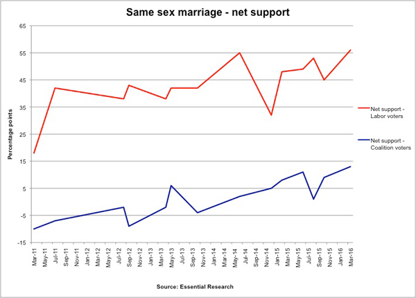 samesexmarriagenetsupportresized