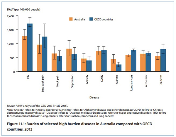 AIHW-international-comparison-edit