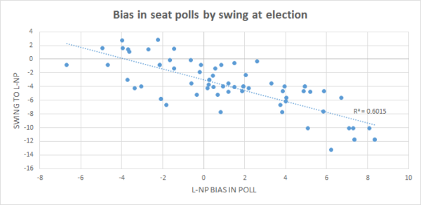 2016-07-24-bias-by-swing