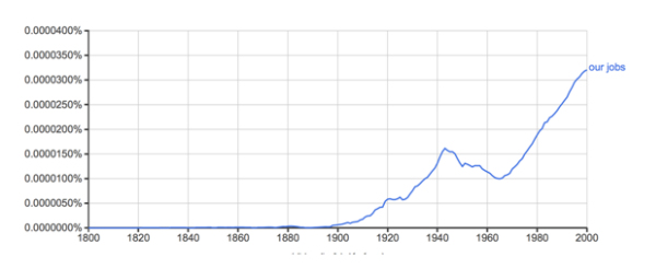 Our jobs J Murph Ngram