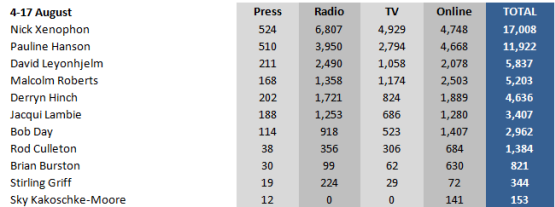 crossbencher media mentions