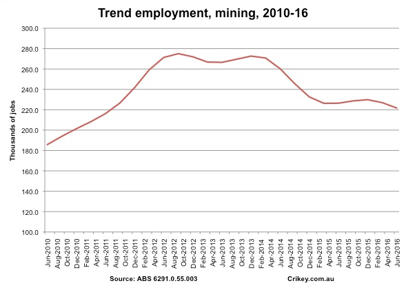 abs-trend-employment-mining