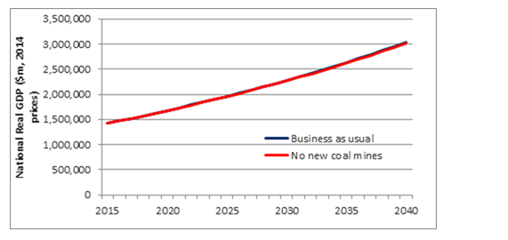 Aust Inst graph 2 coal