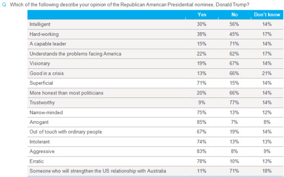 donald-trump-attributes