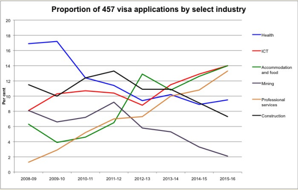 457-visas-bk-final