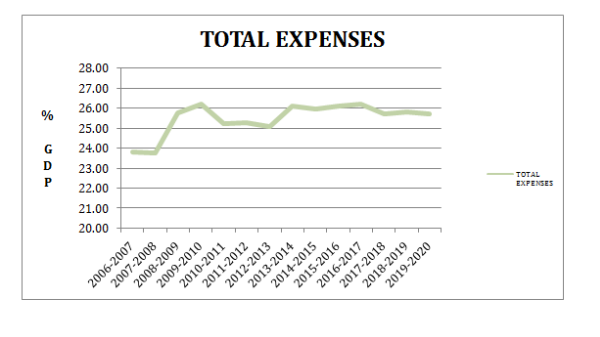 feeney-total-expenses-graph