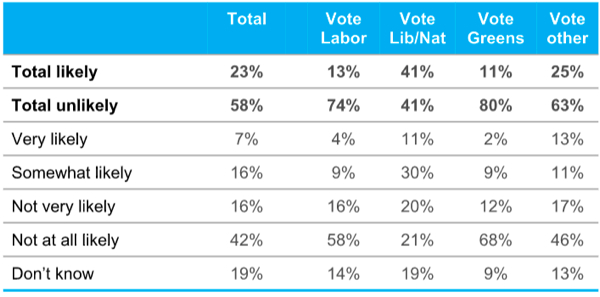 votingfornewconservativeparty