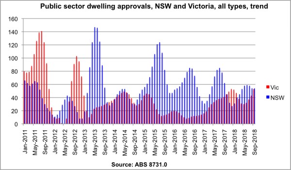 public housing approvals