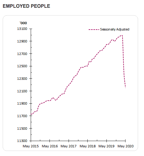 ABS-employment-graph