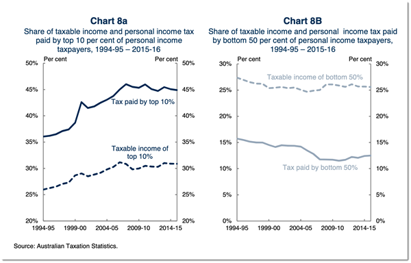 tax cuts graph