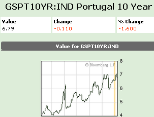 13-01-2011 portugalbondrates