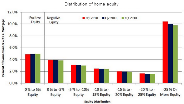 14-12-2010 ushomeequity