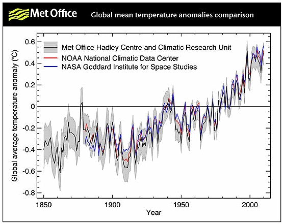 21-01-2011globaltempanomalies