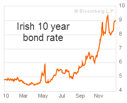 26-12-2010 irishbondrate