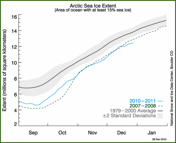 30-12-2010 arcticseaice