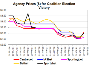 5agencyprices