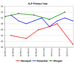 ALPprimary